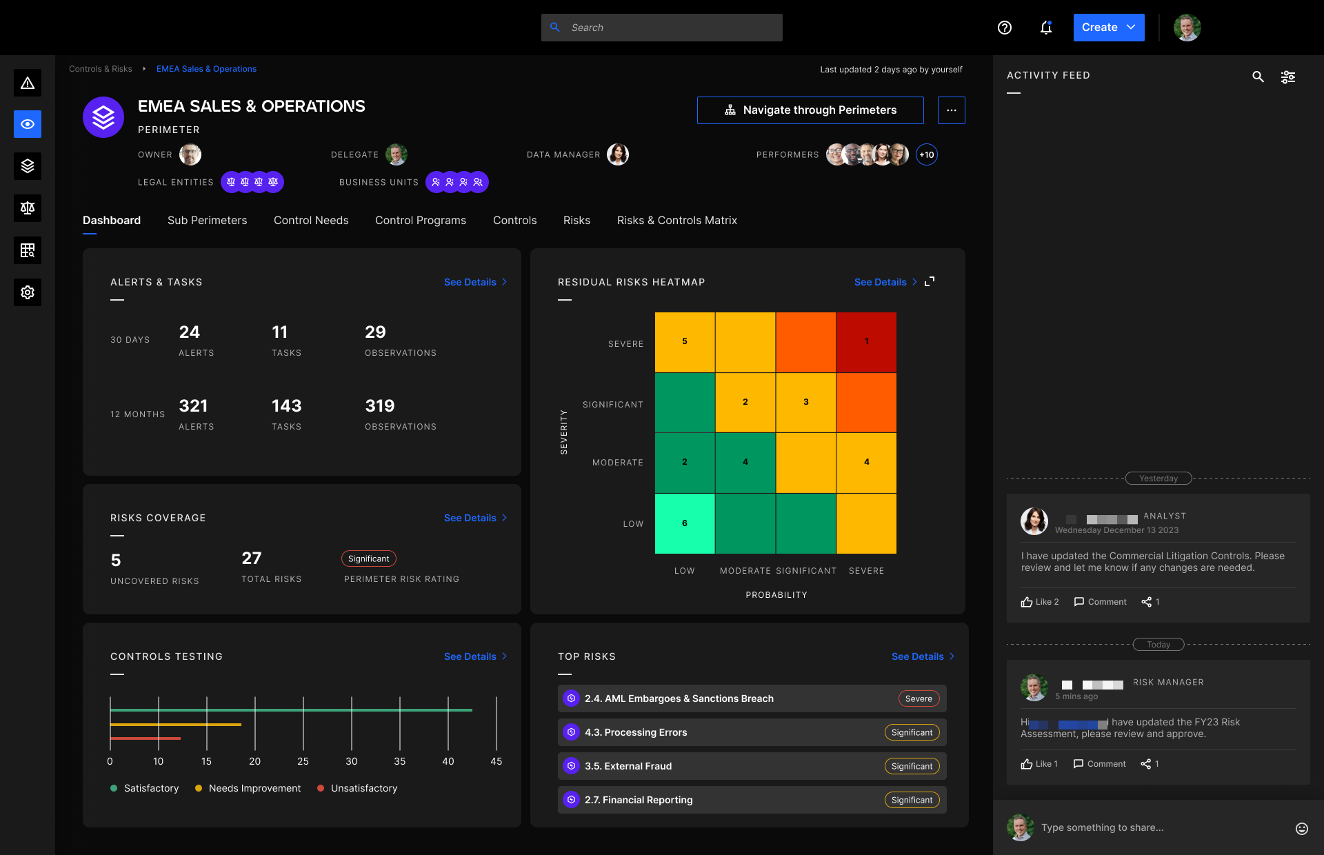 A perimeter dashboard for EMEA Sales & Operations: alert and task counts over 30 days and 12 months, risk coverage showing 5 uncovered of 27 total risks, a residual-risk heatmap by severity and probability, control testing results, and the top risks by rating.