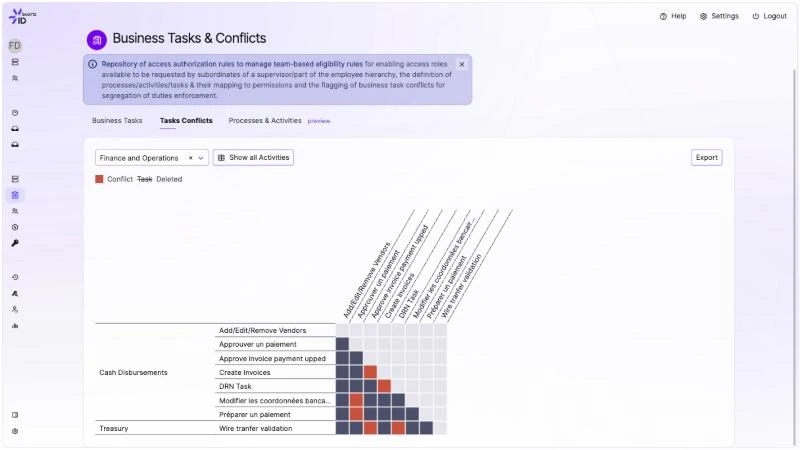 Continuous Separation-of-Duty (SoD) monitoring & reporting