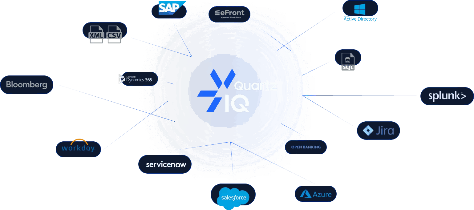 QuartzIQ connectors: SQL, XML and CSV files and REST APIs, including in-house systems.